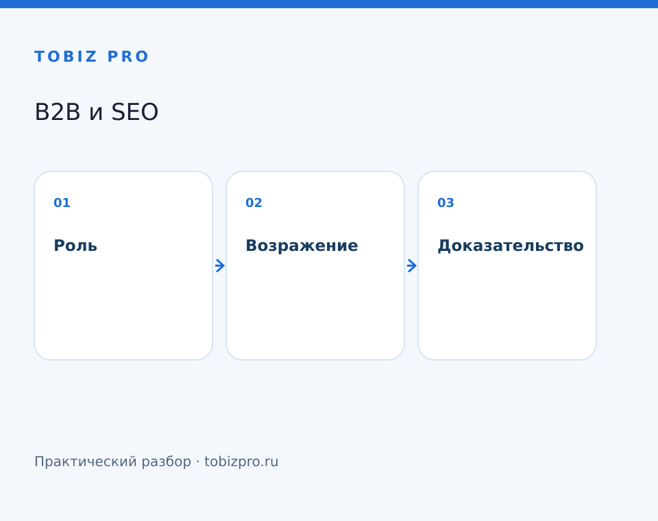 Роль. Возражение. Доказательство - TOBIZ PRO