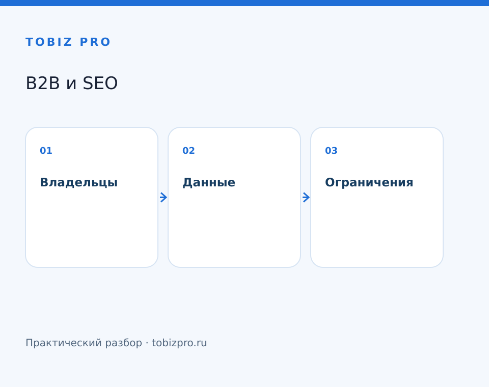 Владельцы. Данные. Ограничения - TOBIZ PRO