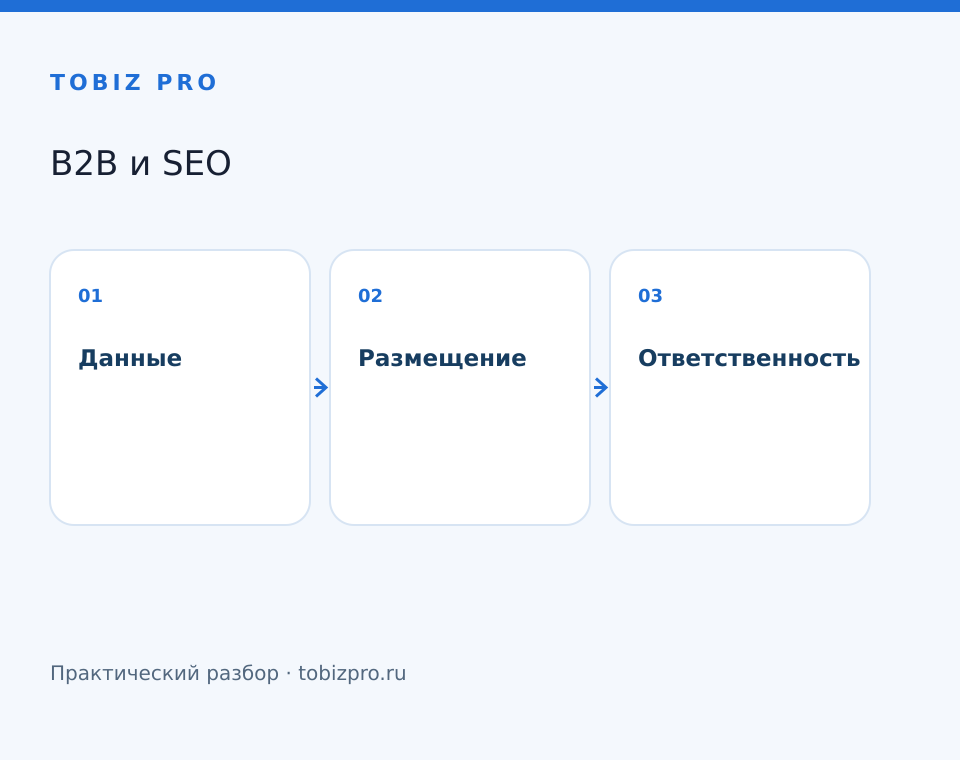 Данные. Размещение. Ответственность - TOBIZ PRO