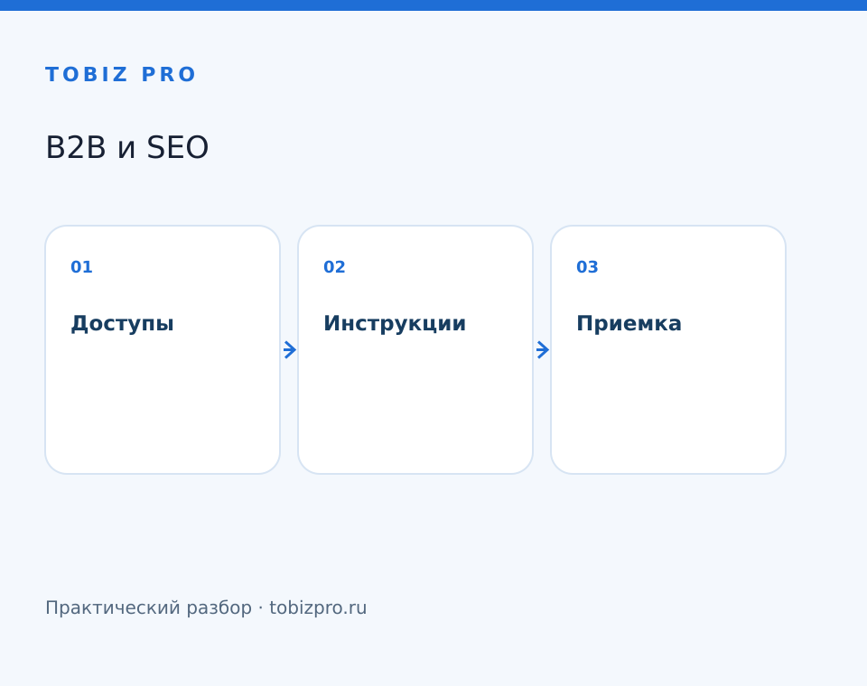 Доступы. Инструкции. Приемка - TOBIZ PRO