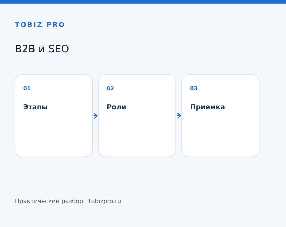 Этапы. Роли. Приемка - TOBIZ PRO