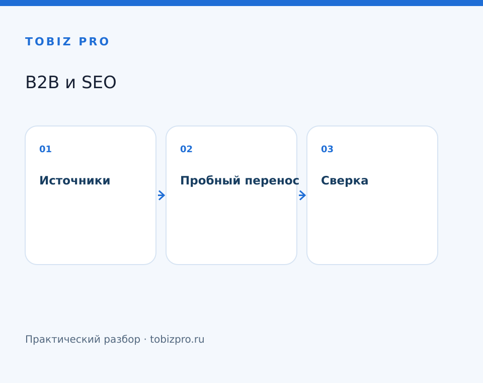 Источники. Пробный перенос. Сверка - TOBIZ PRO