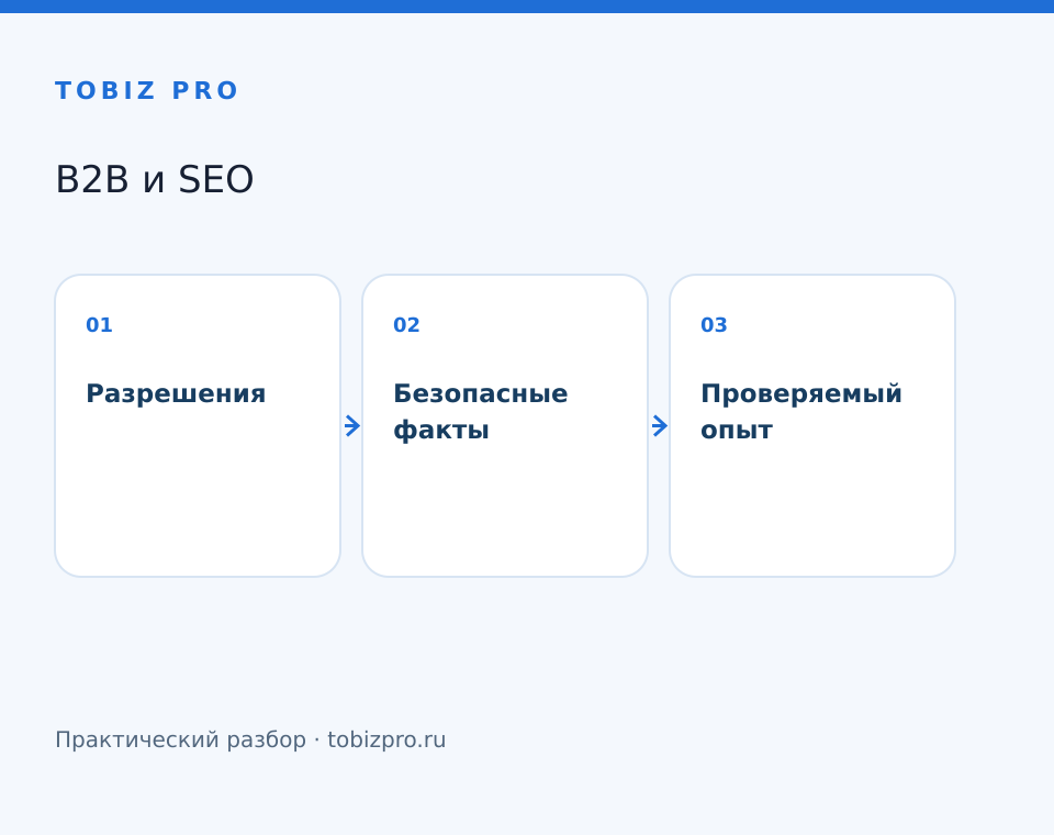 Разрешения. Безопасные факты. Проверяемый опыт - TOBIZ PRO