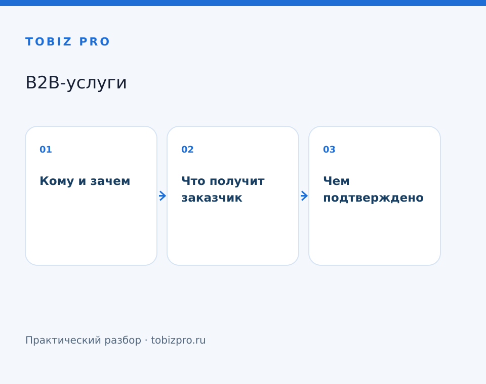 Кому и зачем. Что получит заказчик. Чем подтверждено - TOBIZ PRO