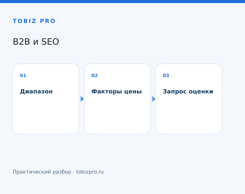 Диапазон. Факторы цены. Запрос оценки - TOBIZ PRO