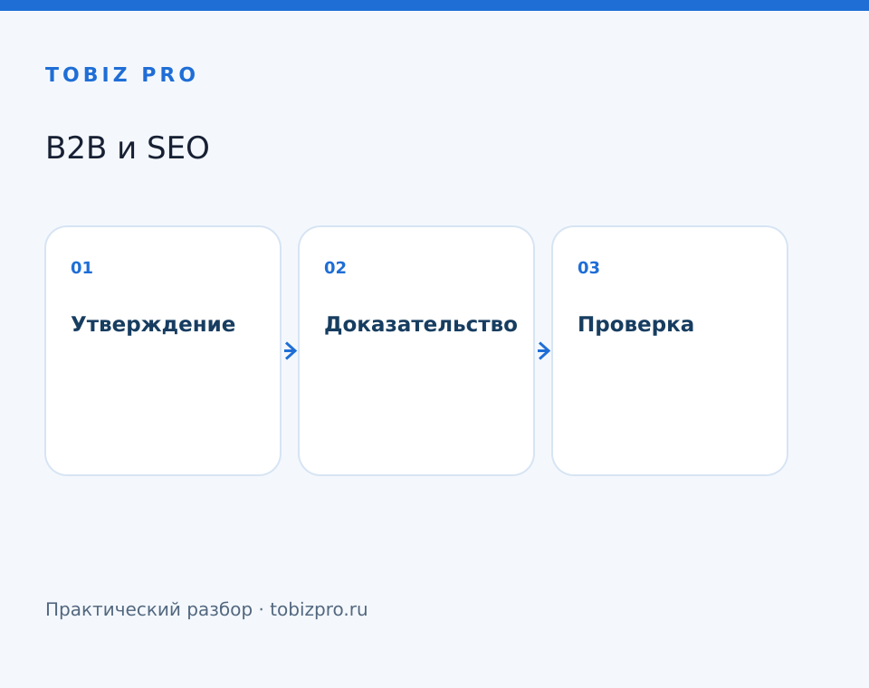 Утверждение. Доказательство. Проверка - TOBIZ PRO