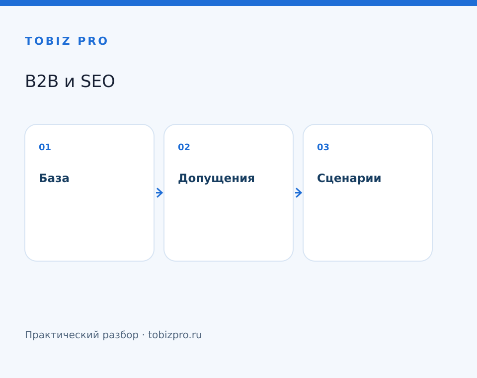 База. Допущения. Сценарии - TOBIZ PRO