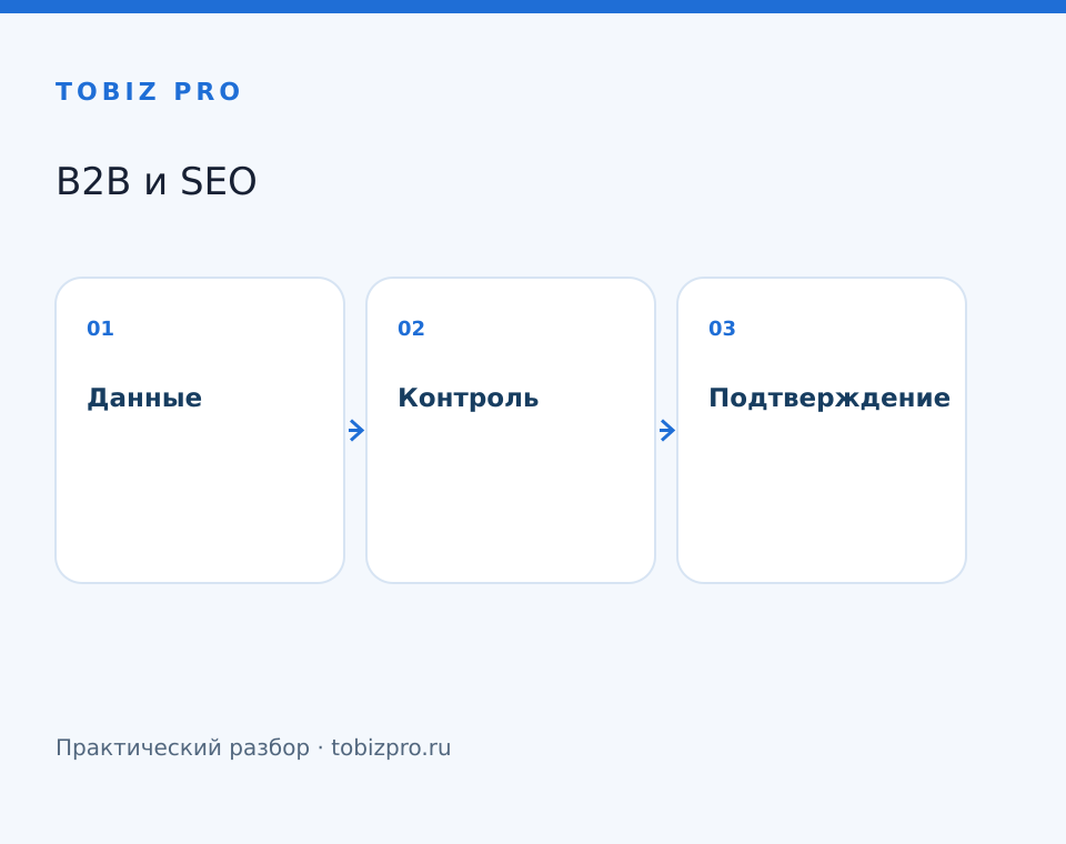 Данные. Контроль. Подтверждение - TOBIZ PRO