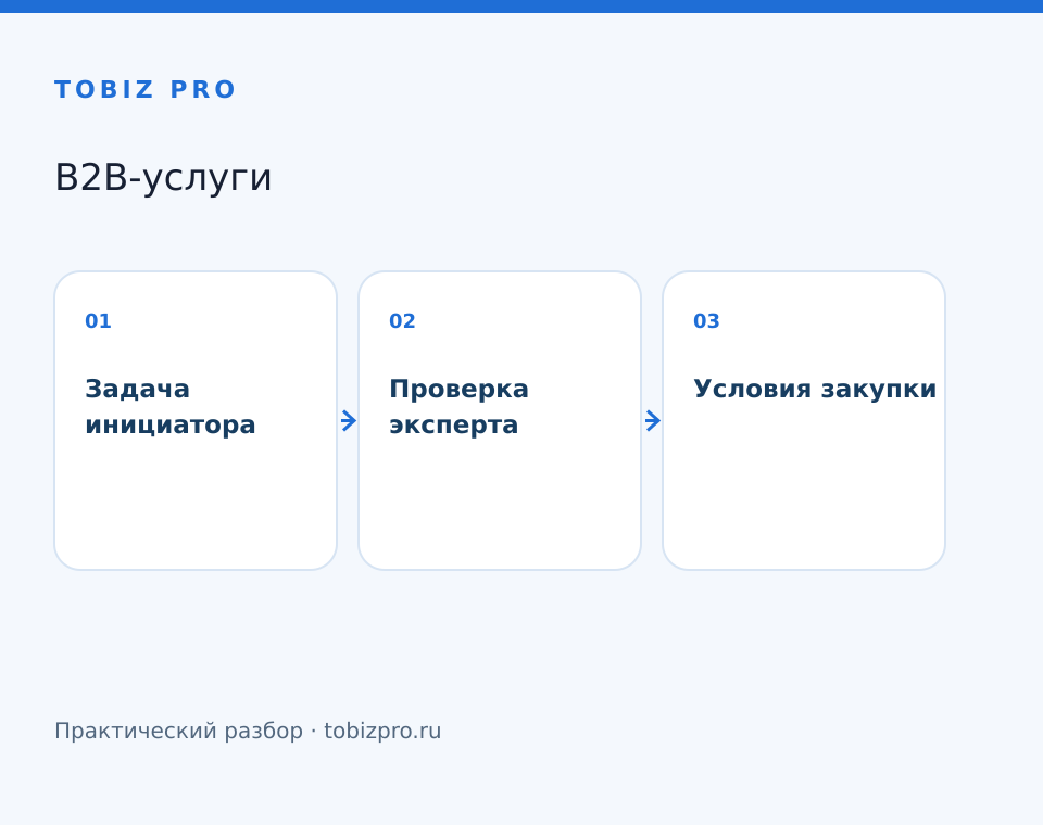 Задача инициатора. Проверка эксперта. Условия закупки - TOBIZ PRO