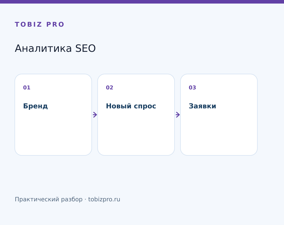 Бренд. Новый спрос. Заявки - TOBIZ PRO