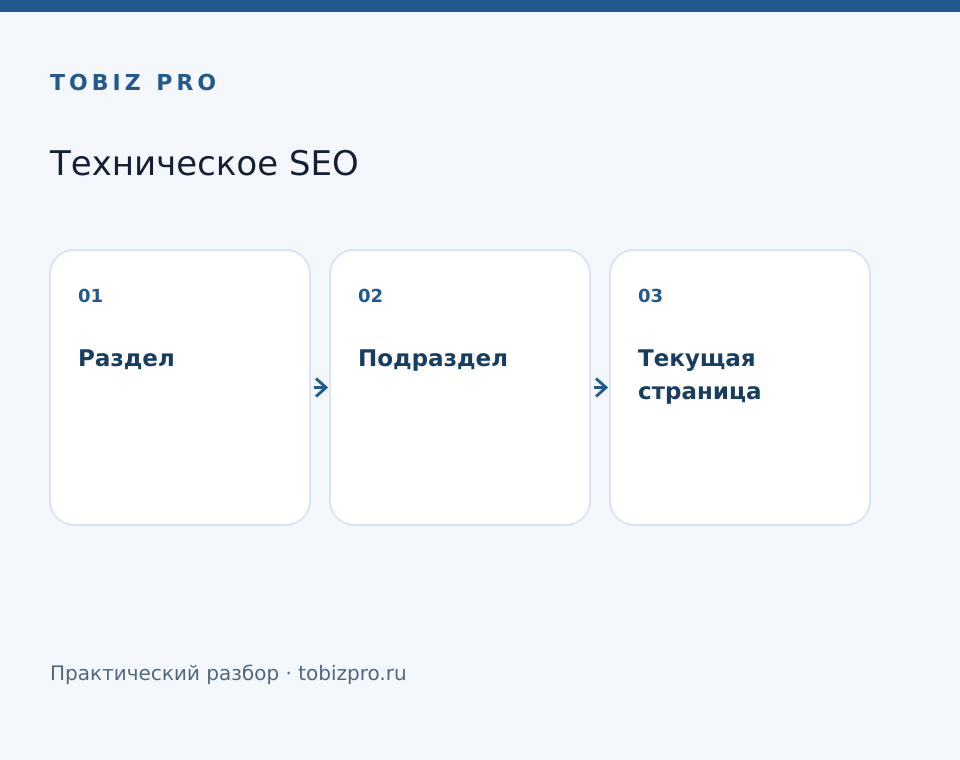 Раздел. Подраздел. Текущая страница - TOBIZ PRO