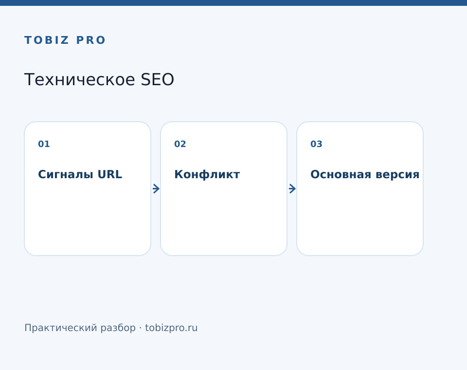 Сигналы URL. Конфликт. Основная версия - TOBIZ PRO