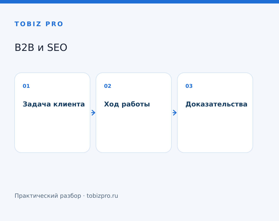 Задача клиента. Ход работы. Доказательства - TOBIZ PRO