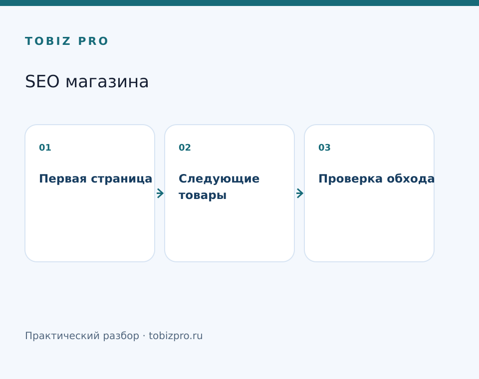 Первая страница. Следующие товары. Проверка обхода - TOBIZ PRO