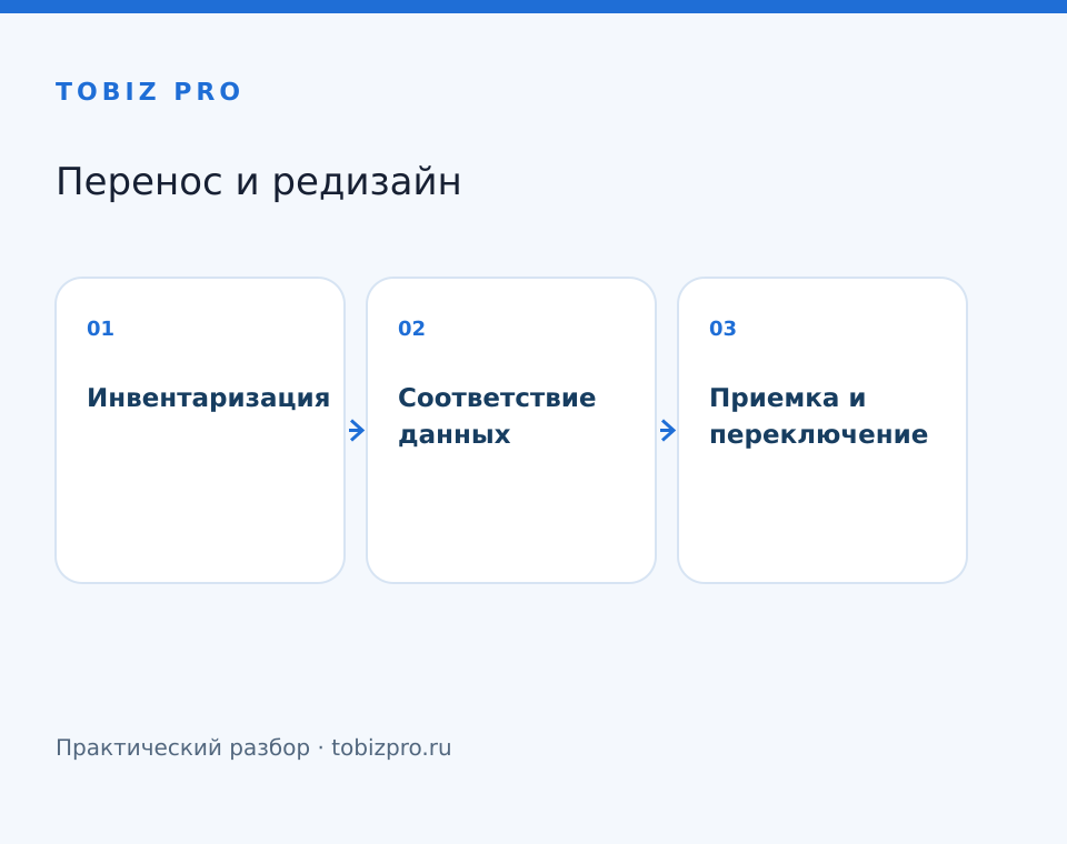 Инвентаризация. Соответствие данных. Приемка и переключение - TOBIZ PRO