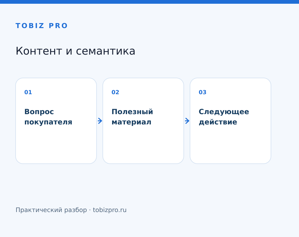 Вопрос покупателя. Полезный материал. Следующее действие - TOBIZ PRO