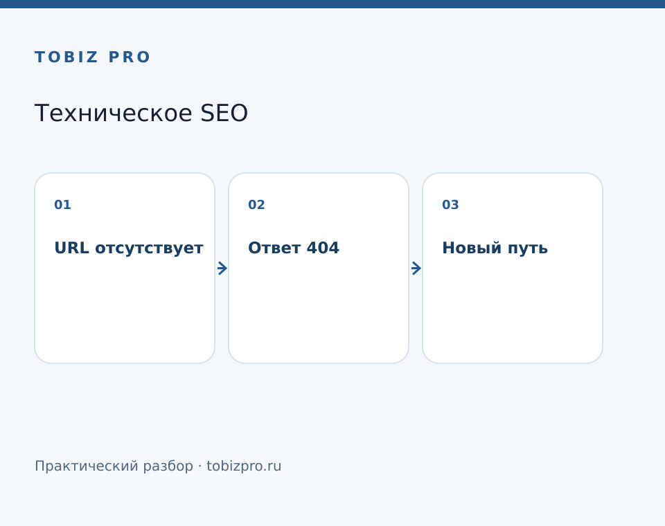 URL отсутствует. Ответ 404. Новый путь - TOBIZ PRO