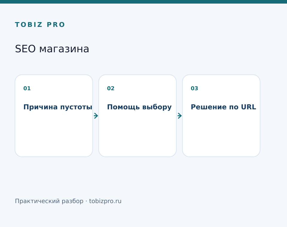 Причина пустоты. Помощь выбору. Решение по URL - TOBIZ PRO