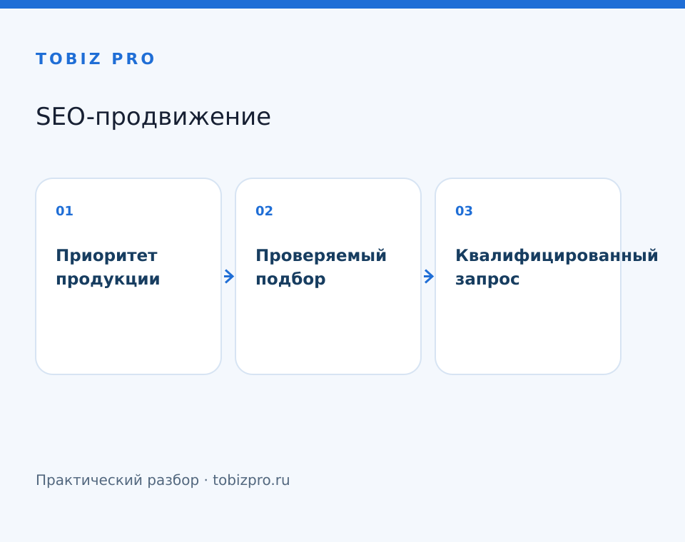 Приоритет продукции. Проверяемый подбор. Квалифицированный запрос - TOBIZ PRO
