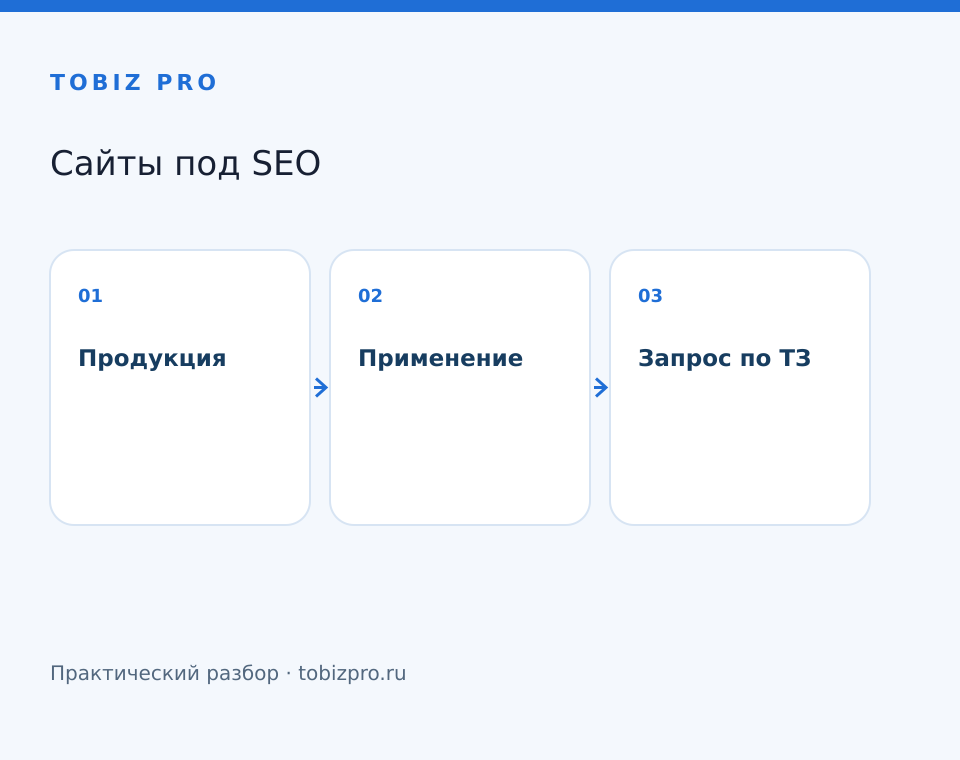 Продукция. Применение. Запрос по ТЗ - TOBIZ PRO