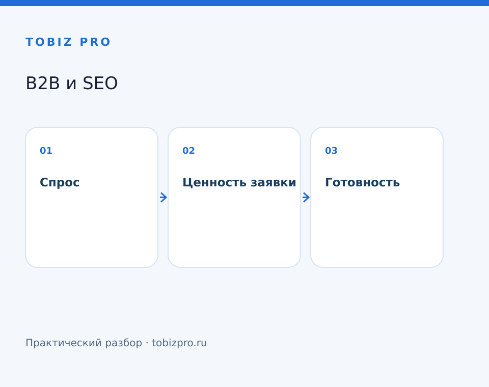 Спрос. Ценность заявки. Готовность - TOBIZ PRO
