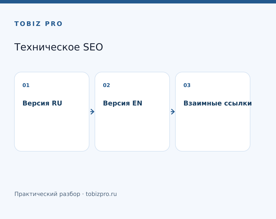 Версия RU. Версия EN. Взаимные ссылки - TOBIZ PRO