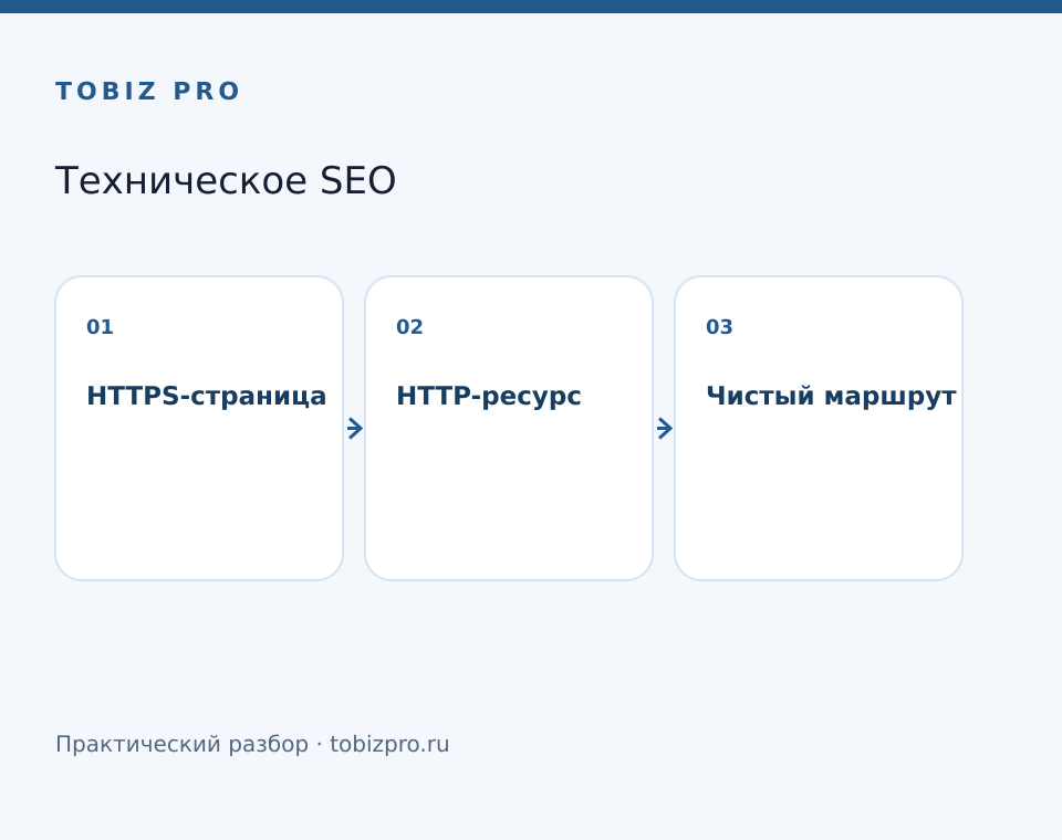 HTTPS-страница. HTTP-ресурс. Чистый маршрут - TOBIZ PRO