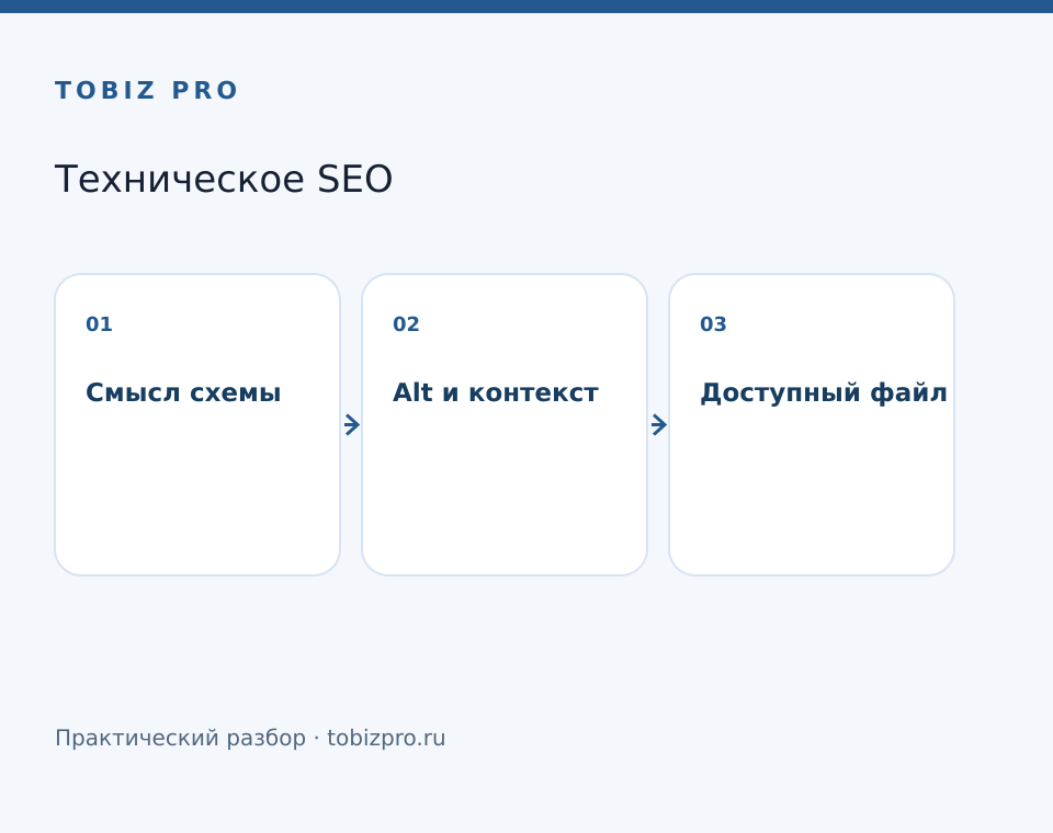 Смысл схемы. Alt и контекст. Доступный файл - TOBIZ PRO