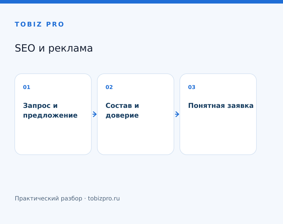 Запрос и предложение. Состав и доверие. Понятная заявка - TOBIZ PRO