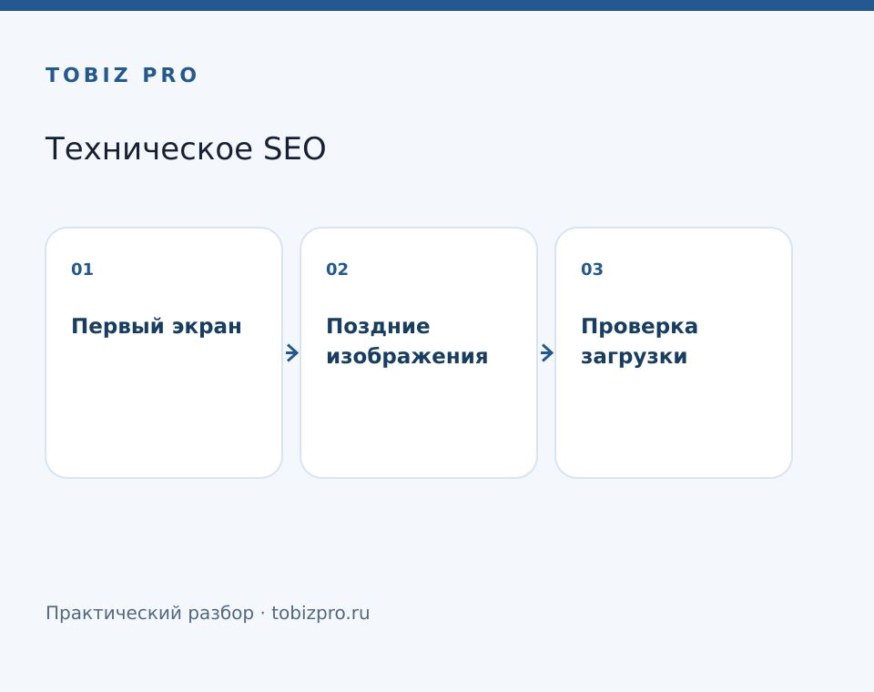 Первый экран. Поздние изображения. Проверка загрузки - TOBIZ PRO