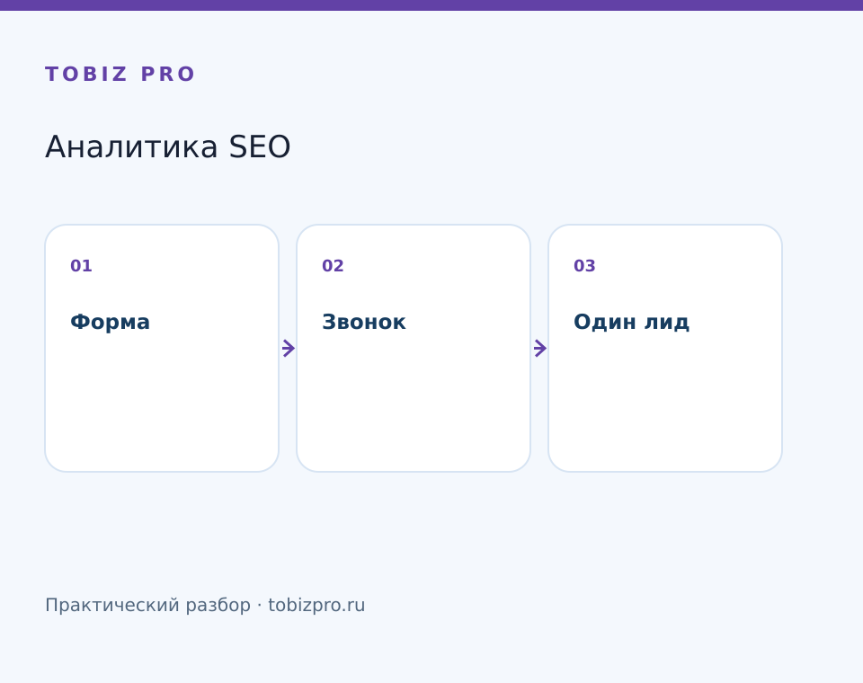 Форма. Звонок. Один лид - TOBIZ PRO