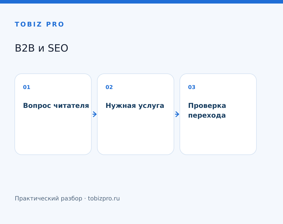 Вопрос читателя. Нужная услуга. Проверка перехода - TOBIZ PRO