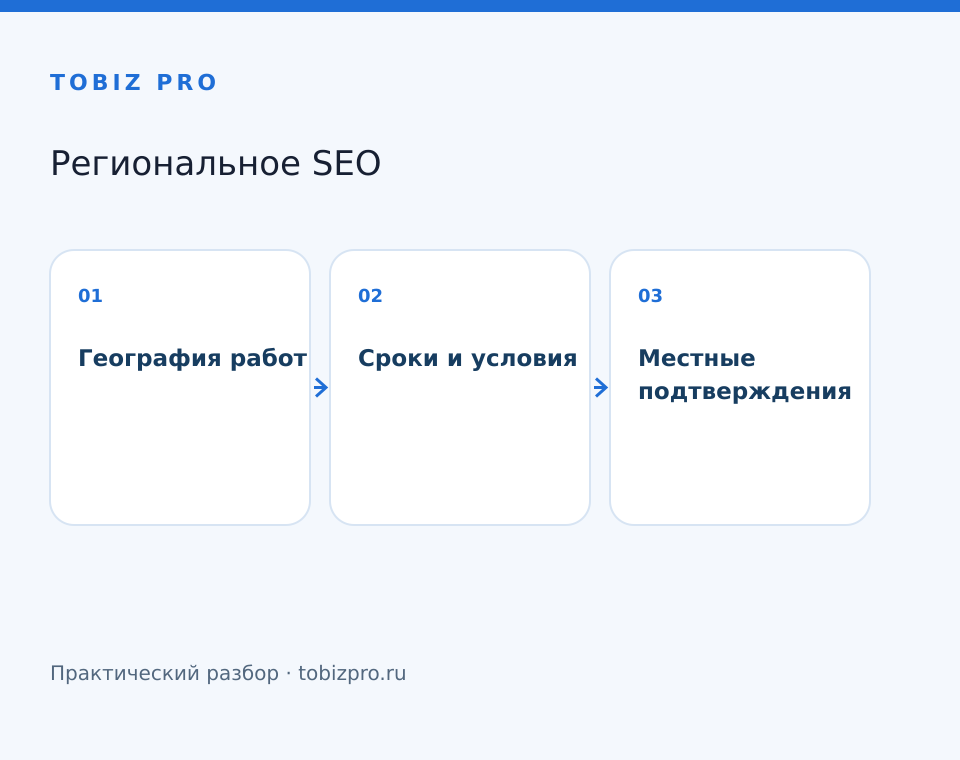 География работ. Сроки и условия. Местные подтверждения - TOBIZ PRO