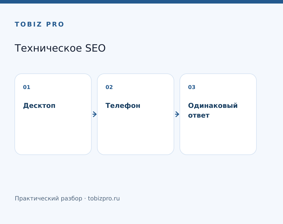 Десктоп. Телефон. Одинаковый ответ - TOBIZ PRO