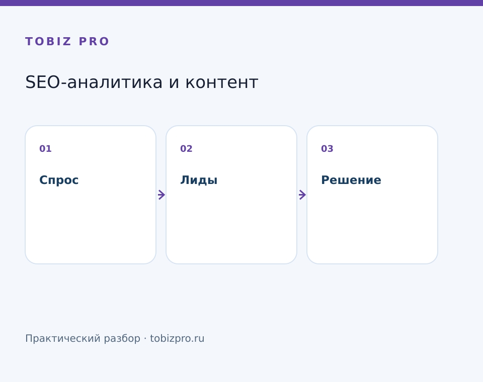 Спрос. Лиды. Решение - TOBIZ PRO
