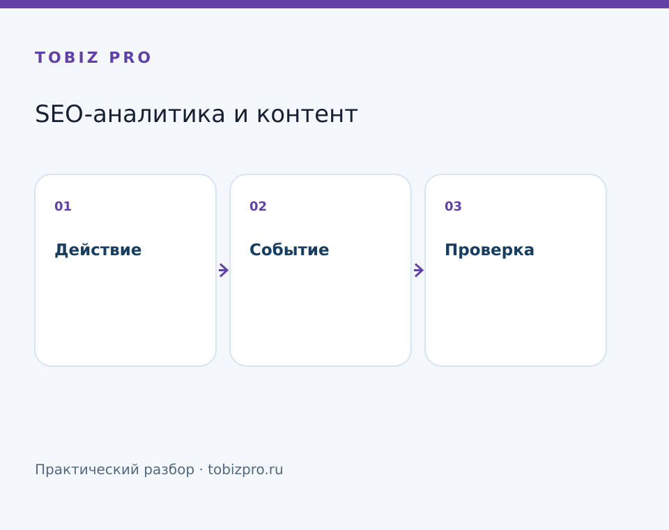 Действие. Событие. Проверка - TOBIZ PRO