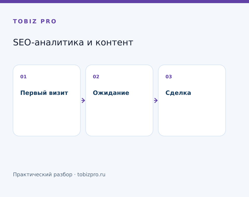 Первый визит. Ожидание. Сделка - TOBIZ PRO