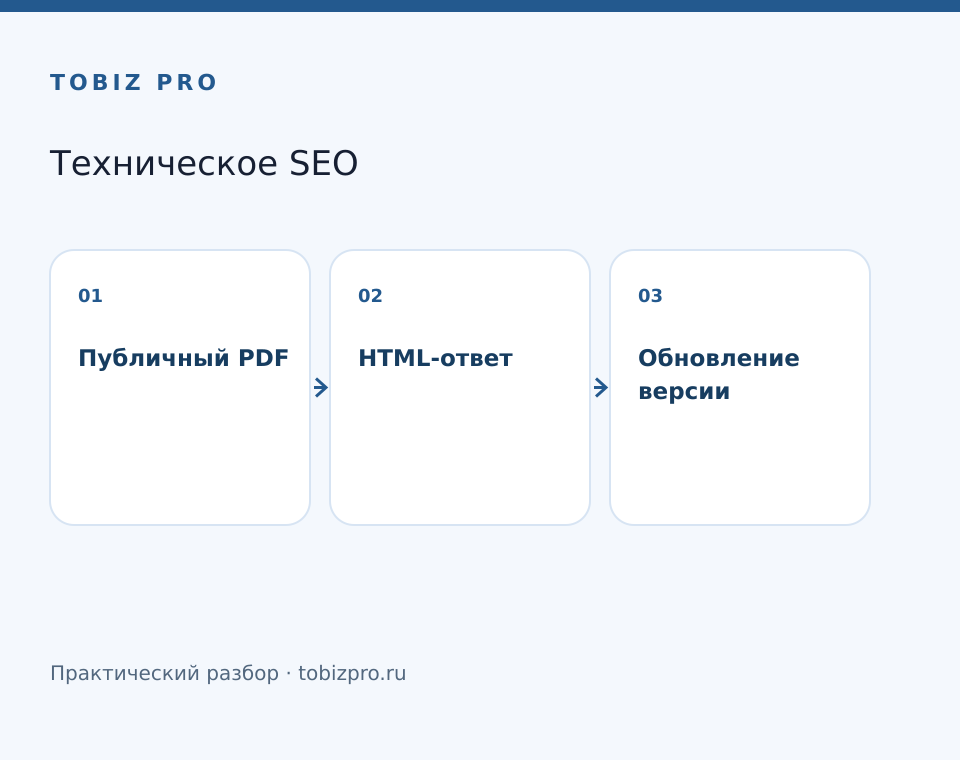 Публичный PDF. HTML-ответ. Обновление версии - TOBIZ PRO