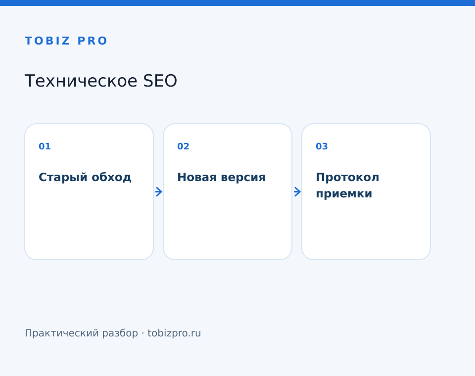 Старый обход. Новая версия. Протокол приемки - TOBIZ PRO