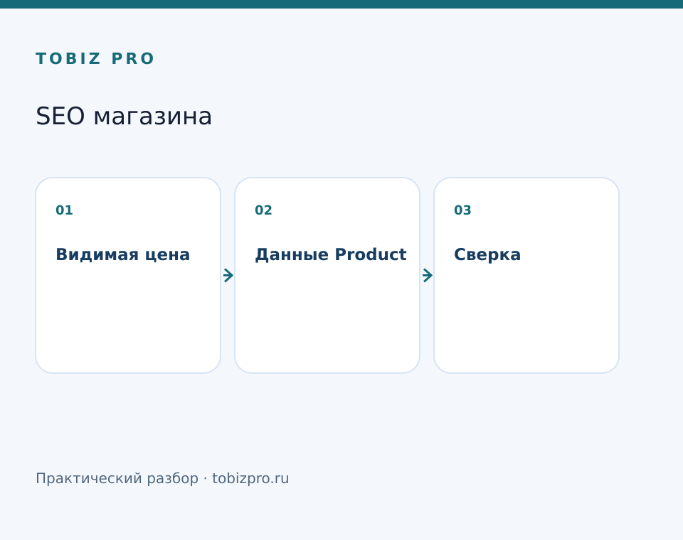 Видимая цена. Данные Product. Сверка - TOBIZ PRO