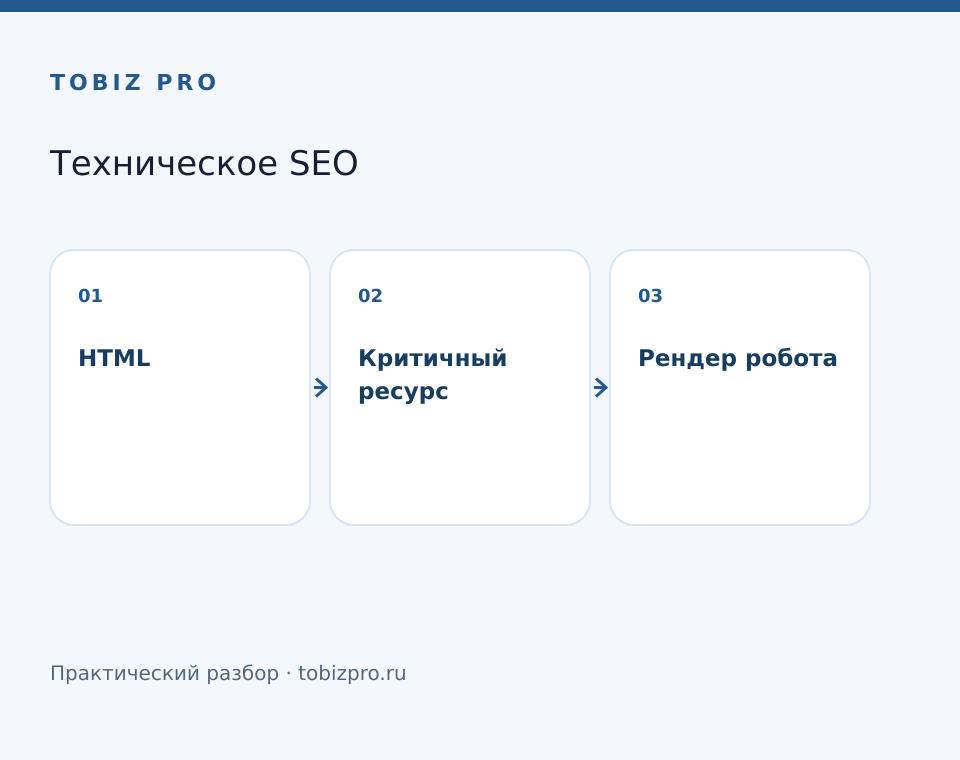 HTML. Критичный ресурс. Рендер робота - TOBIZ PRO