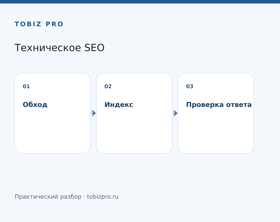 Обход. Индекс. Проверка ответа - TOBIZ PRO