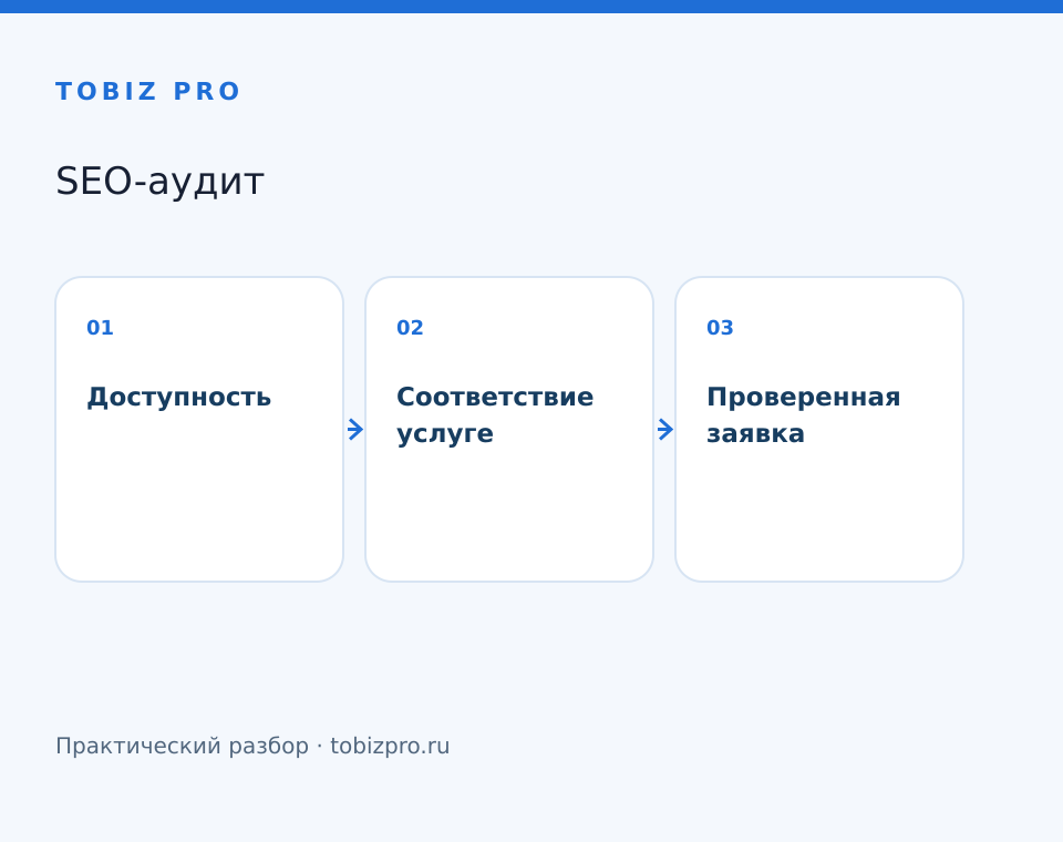 Доступность. Соответствие услуге. Проверенная заявка - TOBIZ PRO