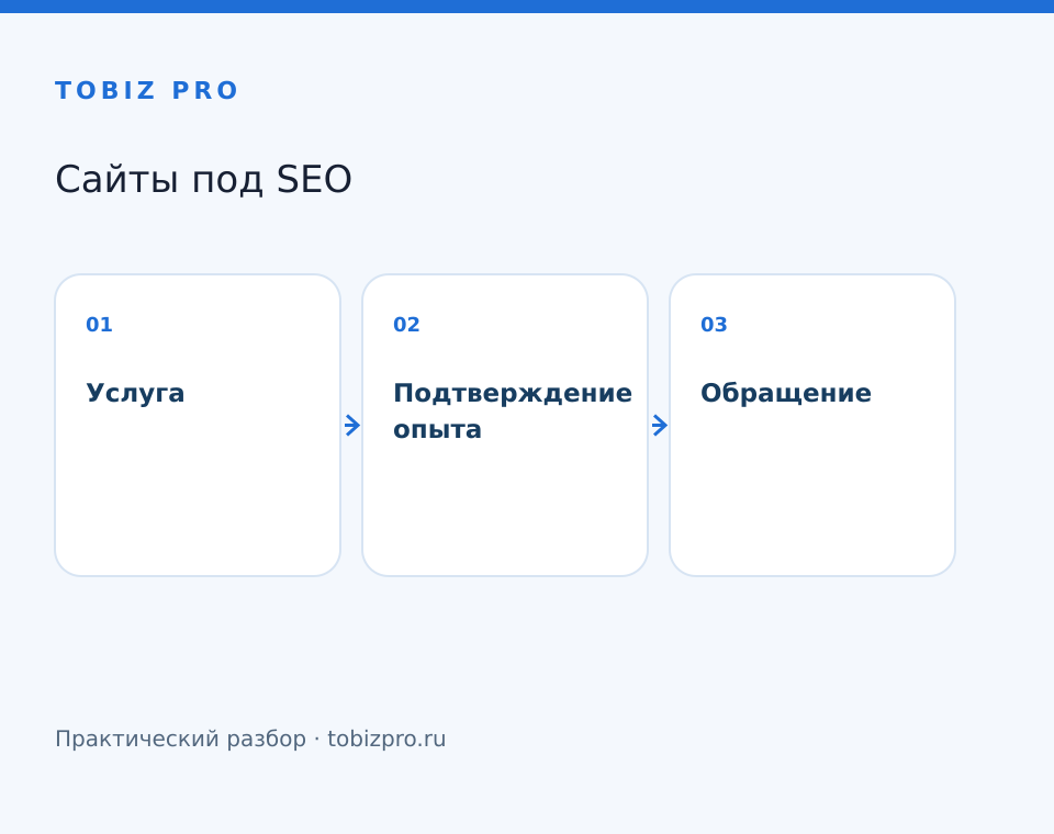 Услуга. Подтверждение опыта. Обращение - TOBIZ PRO