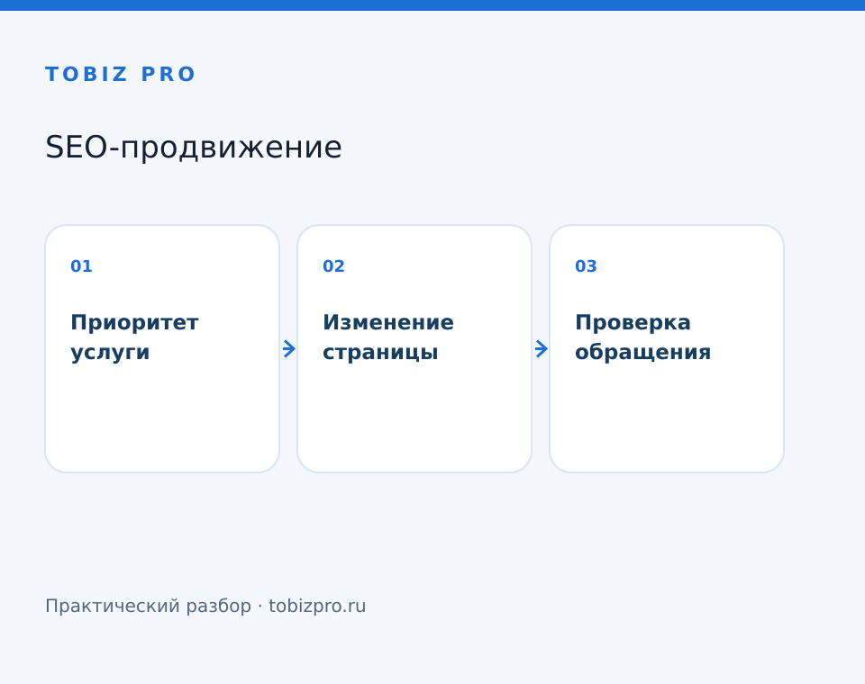 Приоритет услуги. Изменение страницы. Проверка обращения - TOBIZ PRO