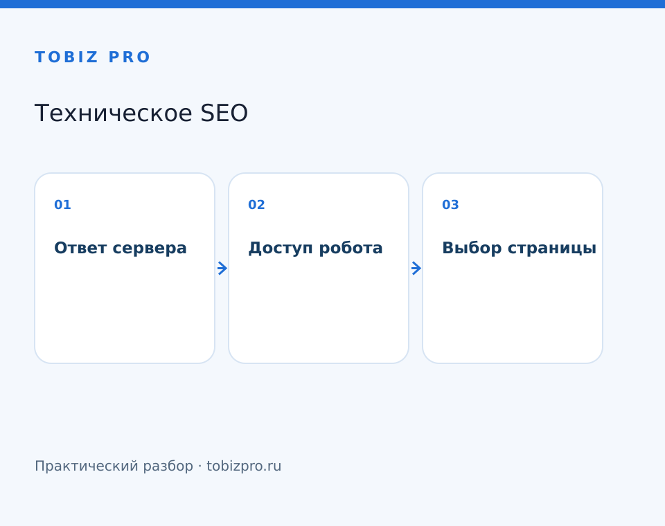 Ответ сервера. Доступ робота. Выбор страницы - TOBIZ PRO