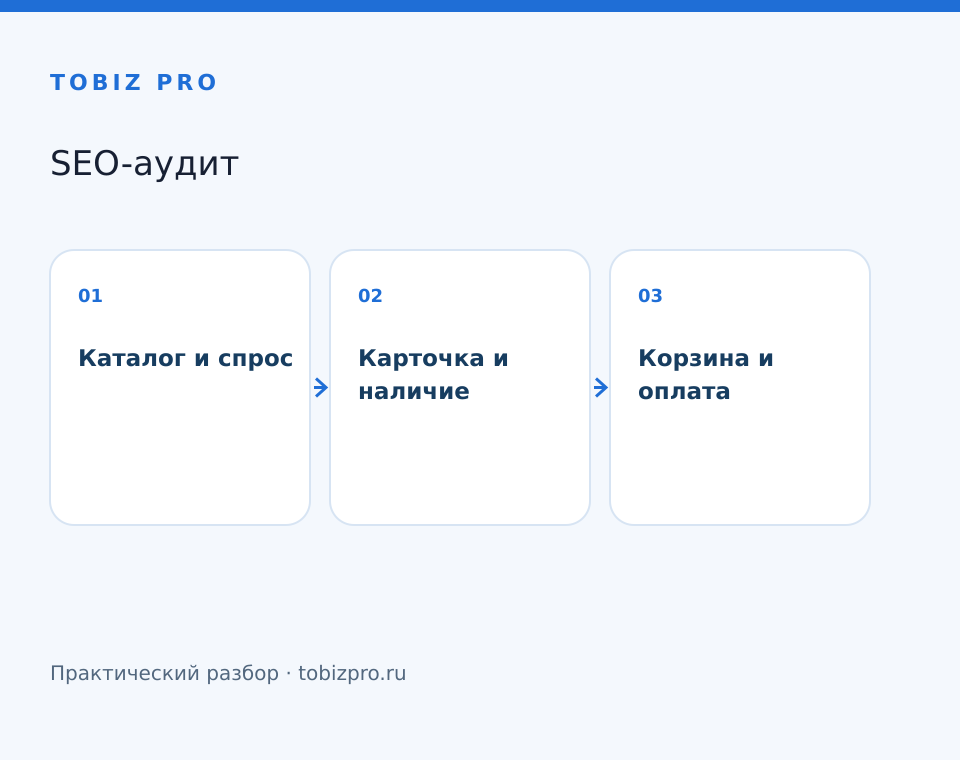 Каталог и спрос. Карточка и наличие. Корзина и оплата - TOBIZ PRO