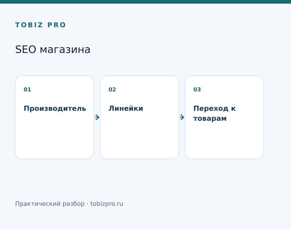 Производитель. Линейки. Переход к товарам - TOBIZ PRO