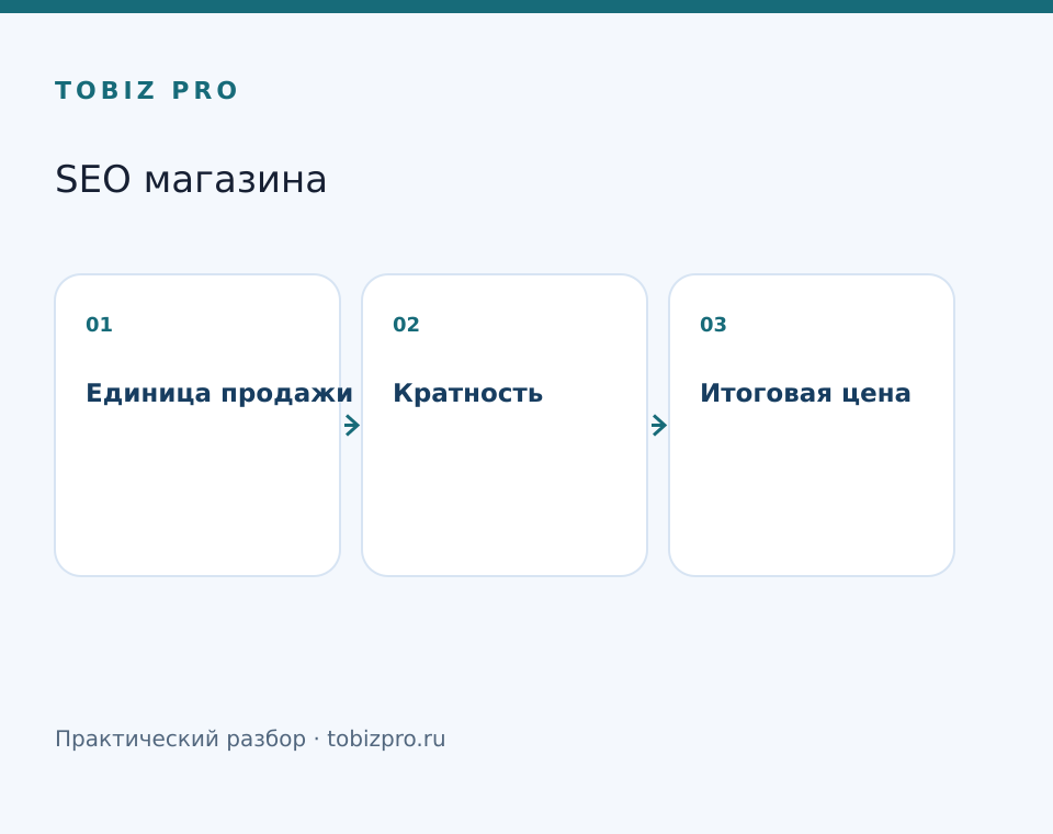 Единица продажи. Кратность. Итоговая цена - TOBIZ PRO