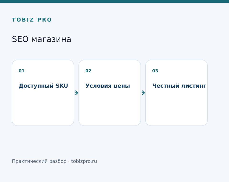 Доступный SKU. Условия цены. Честный листинг - TOBIZ PRO